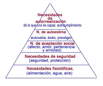 Maslow, autorealización y experiencia cumbre