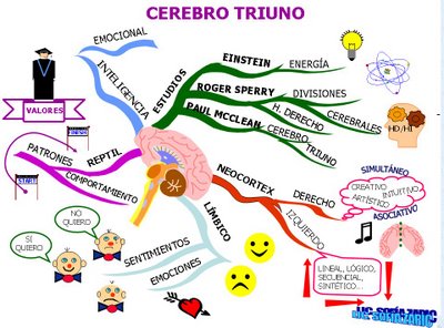 Tres en uno, todos para uno y uno contra todos