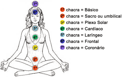 chacras