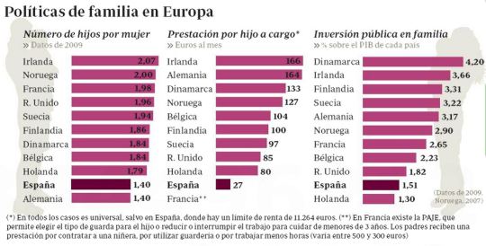 politicas_familia_europa