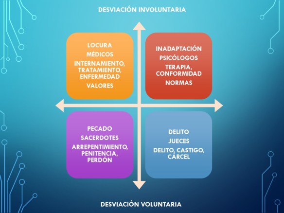 Desviación y despatologización