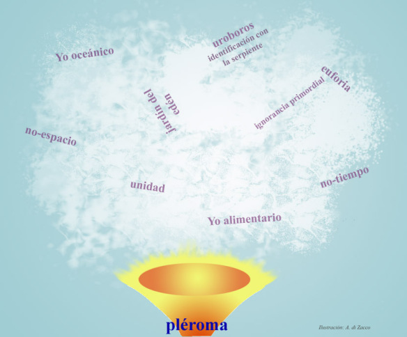 La libido (II)