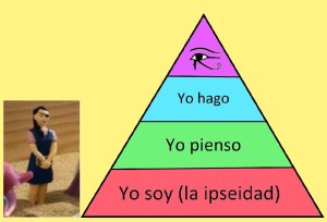 La ipseidad (XXXVII)