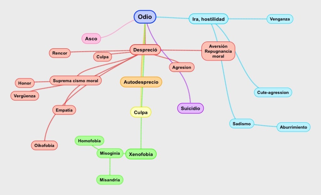 El mapa mental del odio